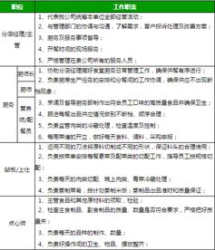 规范食堂承包模式，华诚餐饮为企业提供优质餐饮管理服务