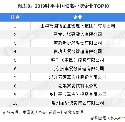 2020年中国餐饮行业市场竞争格局分析 海底捞占据火锅企业龙头地位