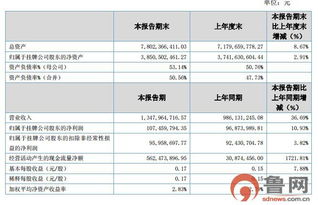 圣泉集团跨界布局 投资990万元设跨省子公司，涉足计算机软件技术开发