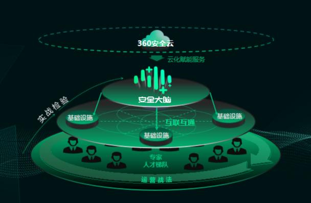 公司经营范围包括:电子信息,软件技术开发,咨询,服务,转让;销售计算机