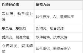 计算机软件技术就业方向有哪些?覆盖开发,测试,ai等多个岗位