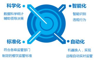 餐饮业管理新变革 智能管理系统成为企业背后的'管理专家'