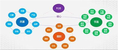 大数据赋能餐饮企业 智能化管理的新篇章