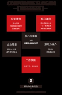 源动力餐饮 打造餐饮连锁加盟与技术创新生态圈