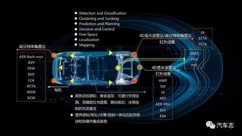 小米汽车核心技术团队初探 百亿资金下的300人软件先行军