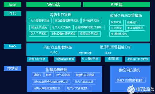 灭弧式智慧用电在养老机构中的计算机软件技术开发与应用